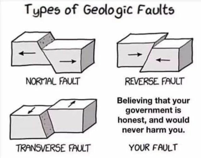 Illustration av geologiska förkastningar; normal, omvänd, tvärgående; humoristiskt inslag om naiv tro på regeringen.