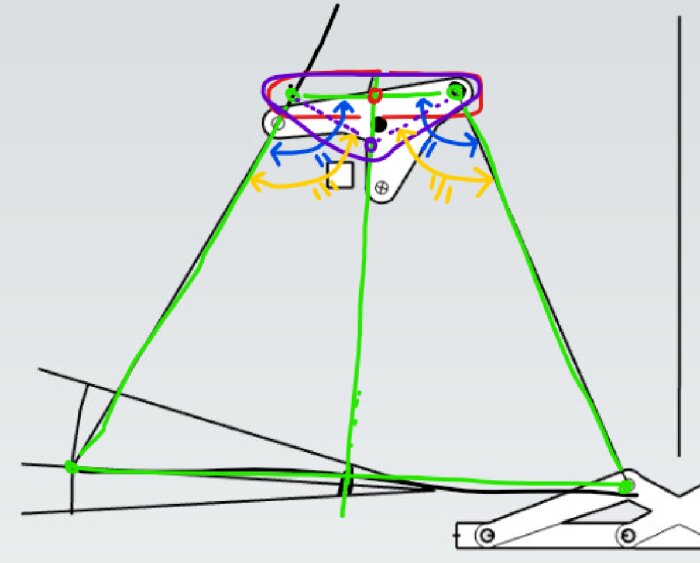 Schematisk illustration av fjädringssystem med betonad geometri och rotationspunkter.