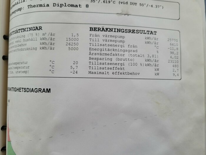 Bild av ett tekniskt dokument som visar beräkningsresultat för en värmepump, inklusive energibehov och tillskottseffekt.