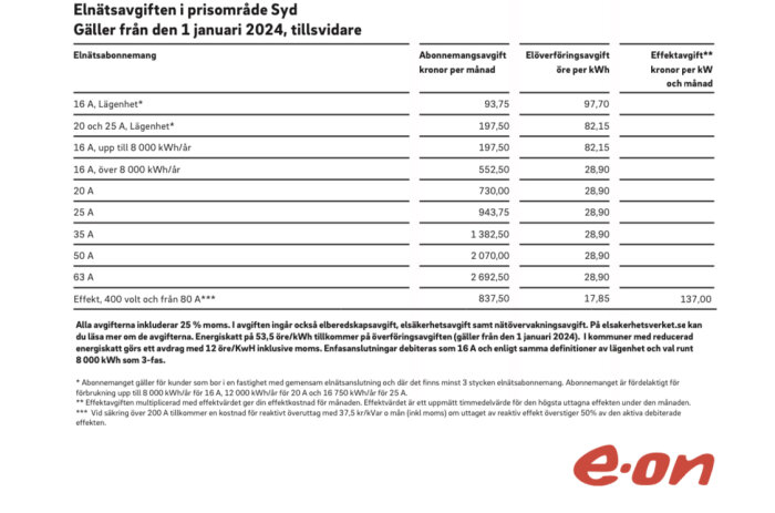 Tabell över elnätsavgifter från E.ON med olika abonnemangs- och överföringsavgifter, giltig från januari 2024.