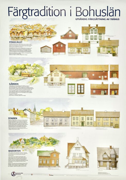 Affisch som visar färgtraditioner i Bohuslän: trähusens externa färgsättning med exempel från fiskeläget, gården, staden och badorten.