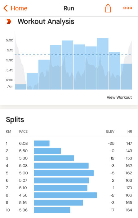 Skärmavbild av träningsanalys med graf över löptid per kilometer och tabell över split-tider, höjd och hjärtfrekvens.