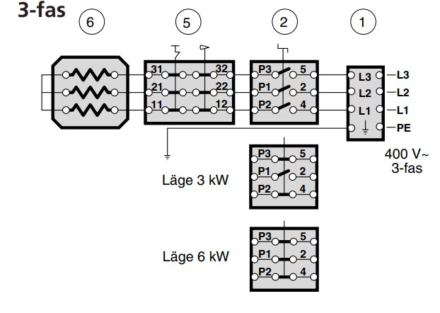 Elektriskt schemas för 3-fas system med positioner för 3 kW och 6 kW beroende på brytning av fas L2.