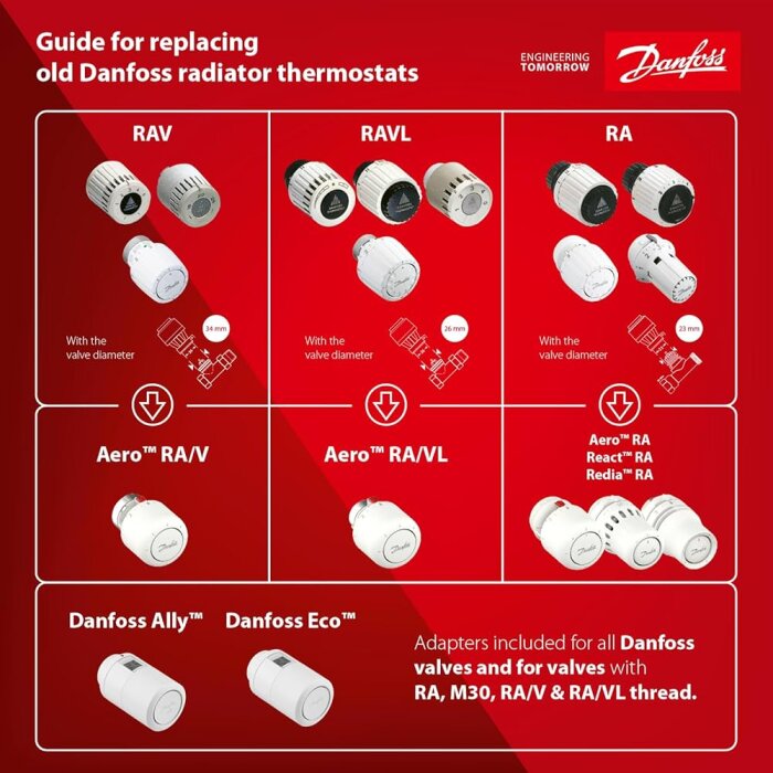 Guide för ersättning av äldre Danfoss-radiatortermostater med bilder på olika modeller och deras adapters.