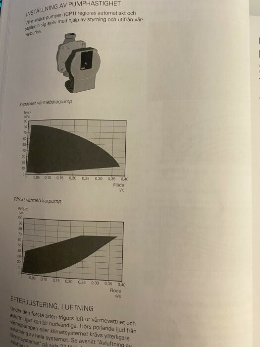 Diagram och bild ur en manual som visar inställning av pumphastighet för en värmebärarpump, med grafer över tryck och effekt.