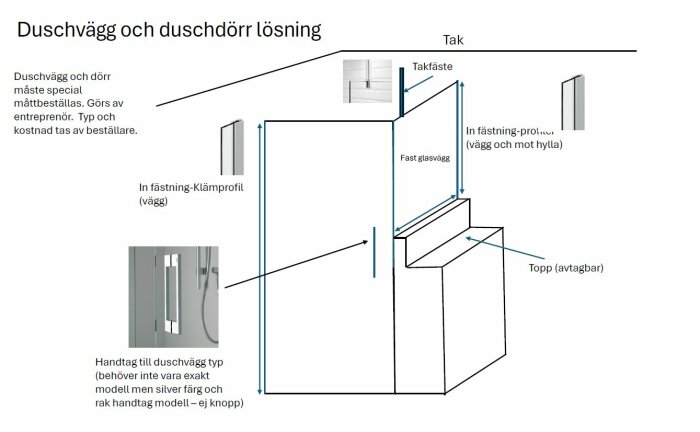 Skiss av specialbyggd duschvägg och dörr med mått, fästprofiler, rak handtagsmodell och anvisningar för entreprenör.