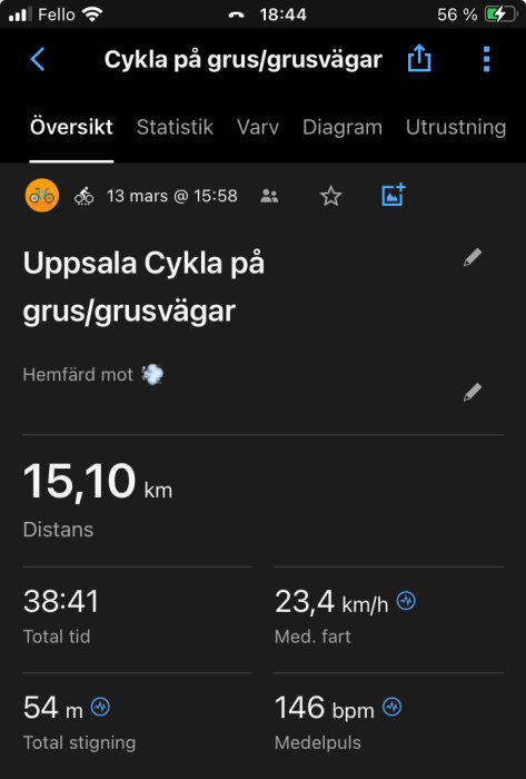 Skärmavbild från träningsapp som visar statistik för en cykeltur i Uppsala på grusvägar, inklusive distans och hastighet.