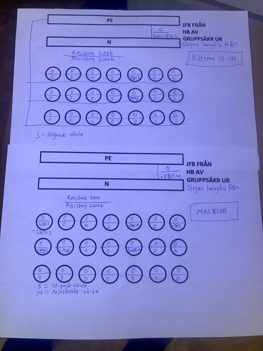 Handritat diagram över elektrisk resistans med anmärkningar och mätvärden i kretsar, markerat med kohm och mohm.