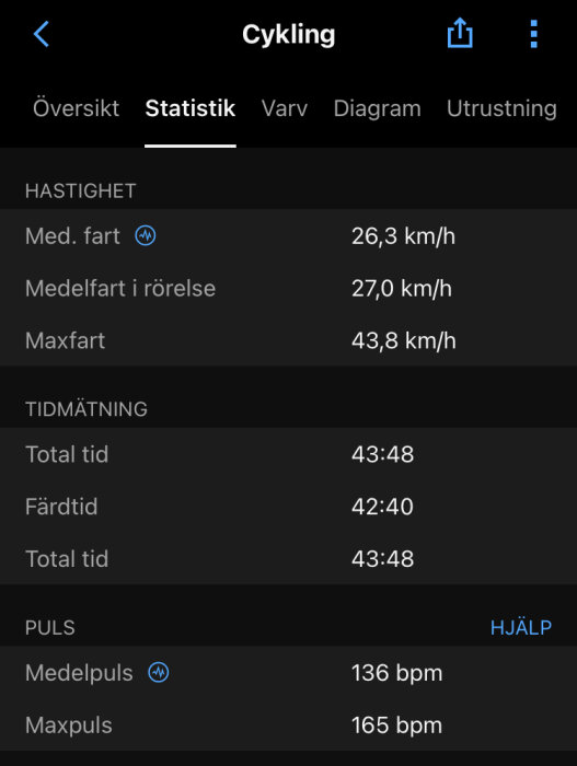 Skärmavbild av cykel-app med statistik över hastighet, tid och puls under en cykelrunda.