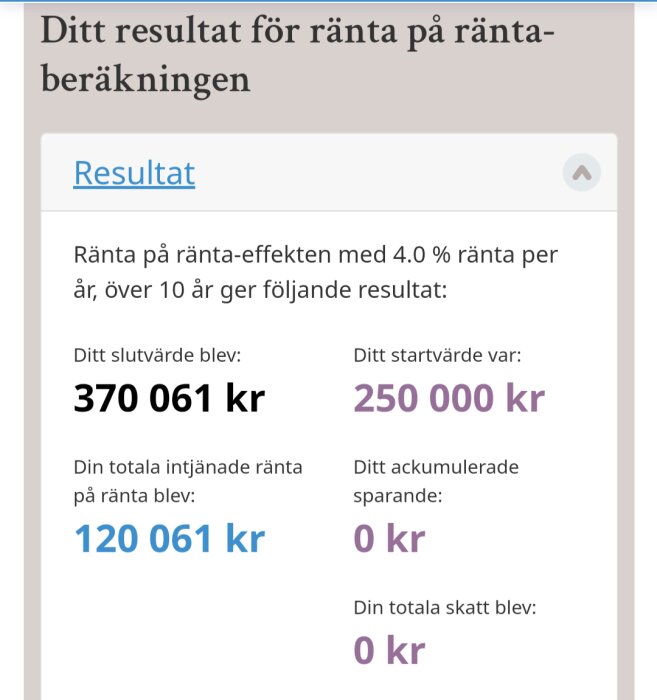 Skärmdump av beräkningsresultat för ränta-på-ränta med 250000 kr startvärde och 4% ränta över 10 år.