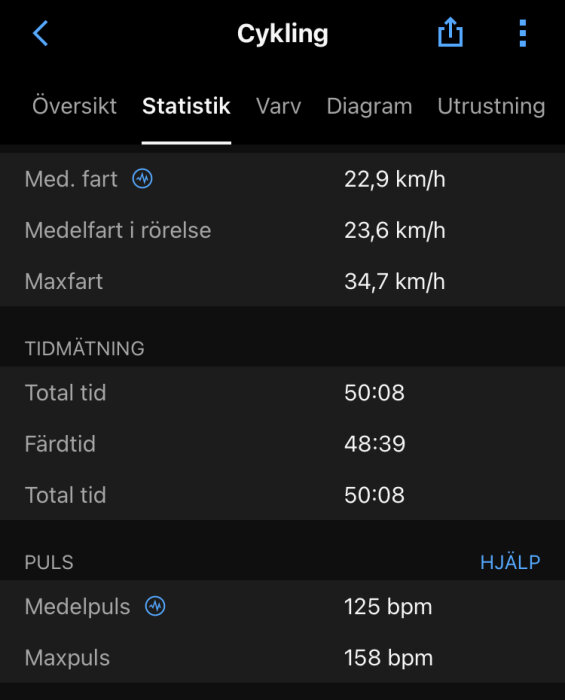 Skärmdump av cykelträningsapp som visar statistik för hastighet, tid och puls.