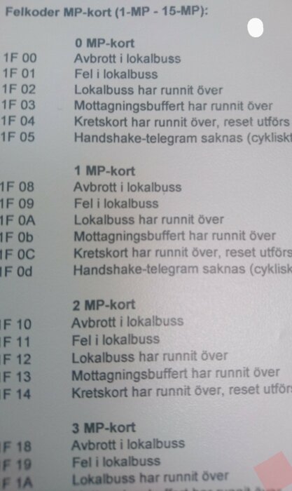 Utdrag från en felkodslista för hisssystem med koder och beskrivningar som "Avbrott i lokalbuss".