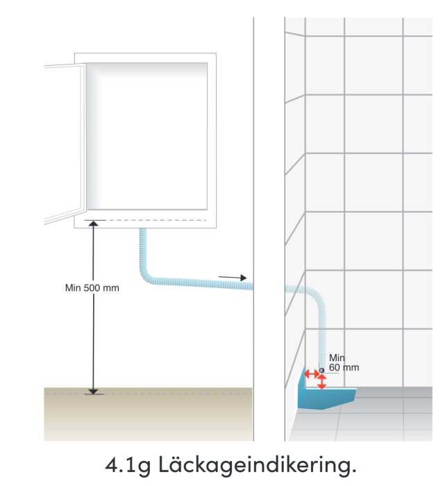 Diagram visar minsta avstånd för skvallerrör och läckageindikering vid vatteninstallation.