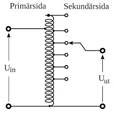 Schematisk illustration av en vridtransformator med primär- och sekundärsidor markerade samt U in och U ut.