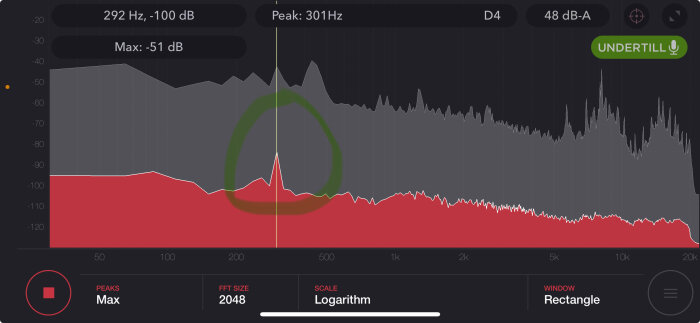 Skärmbild av en ljudmätarapp som visar ett frekvensspektrum med en topp vid 301 Hz.