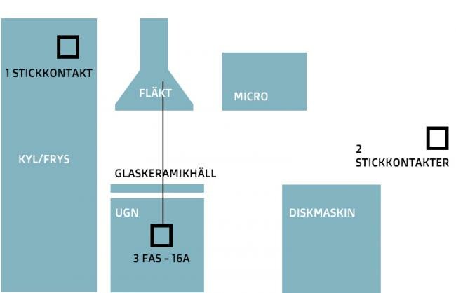 Schematisk layout av köksapparater och föreslagen eldragning för planerad installation.