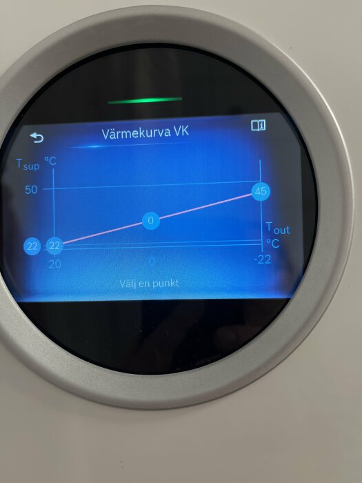 Display visar en värmejusteringskurva på en termostat med temperaturgrader och inställningar.