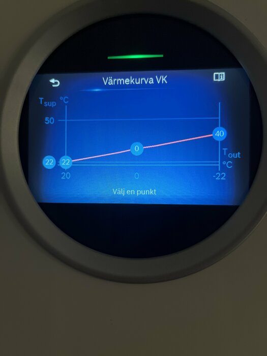 Skärmdisplay som visar en värmekurva med temperaturangivelser i en uppvärmningsenhet.