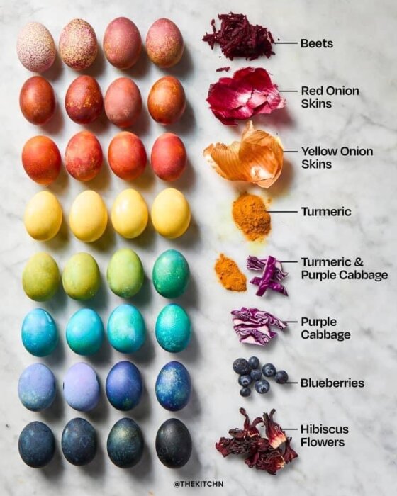Färgglada påskägg färgade naturligt med rödbetor, lökskal, gurkmeja, rödkål och blåbär.