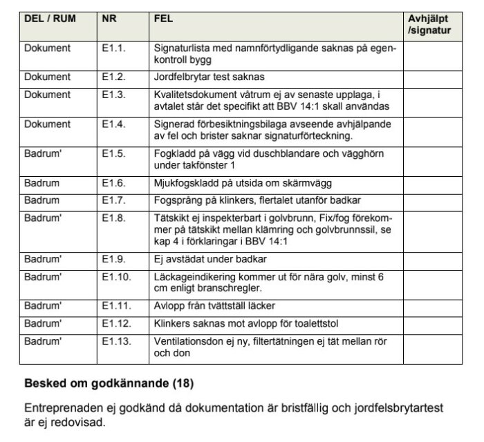 Tabell över anmärkningar relaterade till ett badrumsbygge med olika punkter om fel och åtgärder.