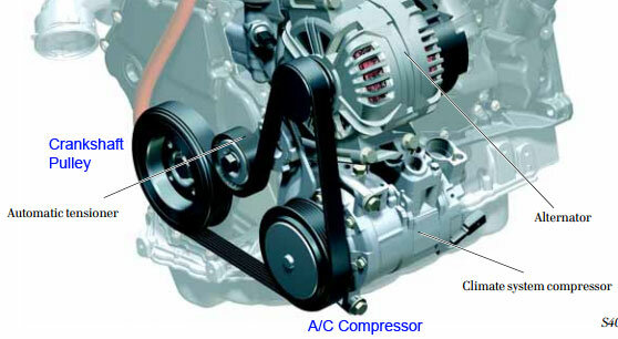 Bild på en motor med remdrift, visar generator, kompressor och vevaxelpulley med textetiketter.