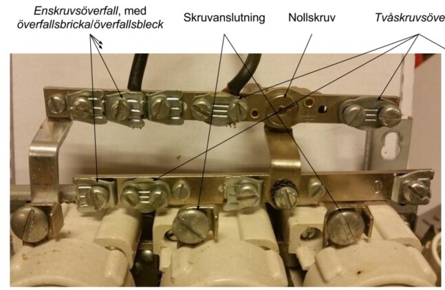 Komponenter i en elcentral: enskruvsöverfall, skruvanslutning, nollskruv och tvåskruvsöverfall med etikettering.