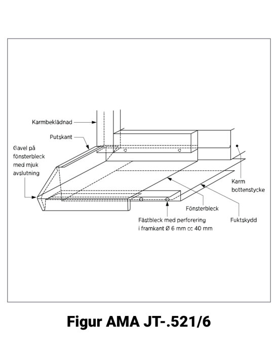 Teknisk ritning av fönsterinstallation med karm, putskant och fästbleck enligt AMA JT-521/6.