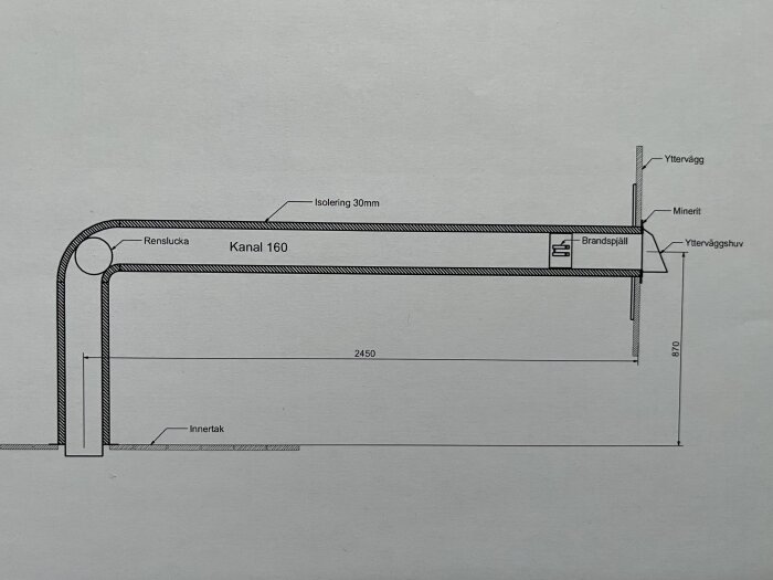 Teknisk ritning av rökkanal med isolering, renslucka och brandsäkring, godkänd av sotare.