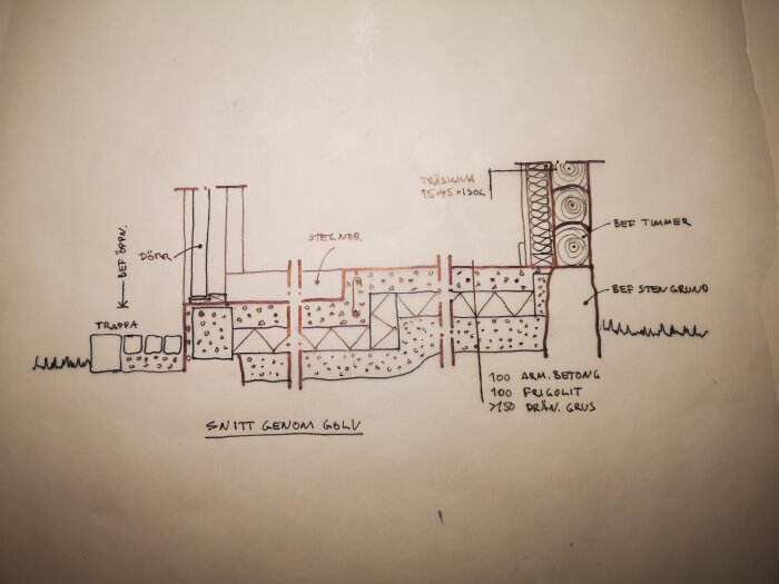 Handritad sektion av ett golvkonstruktionsförslag med isolering, stenar och betonggolv.