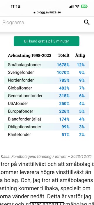 Skärmdump av fondavkastningsstatistik från Avanza blogg, med olika fondkategorier och deras avkastning 1998-2023.