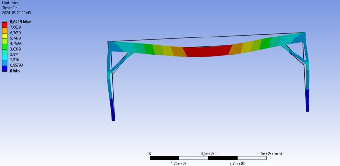 Färgglad FEM modell av en carport med dimensioner och böjningsvärden.