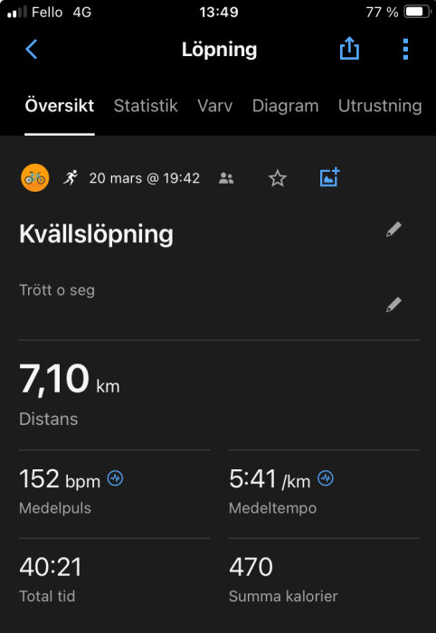 Skärmdump av löparapp med statistik för en kvällslöpning: 7,10 km distans, 152 bpm medelpuls, 5:41/km tempo, 40:21 total tid, 470 kcl.