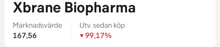 Skärmdump visar Xbrane Biopharma aktiekurs med marknadsvärde 167,56 och en utveckling sedan köp på -99,17%.