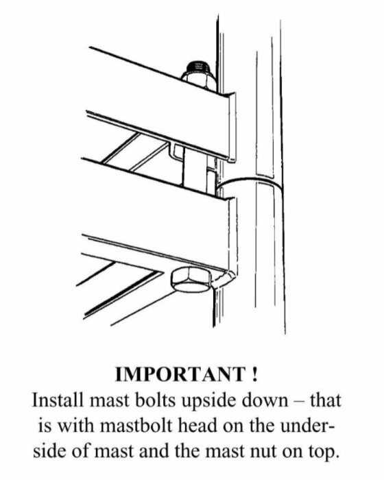 Illustration som visar korrekt montering av mastbultar med muttern uppe och skruvskallen nedåt för säkerhetsändamål.