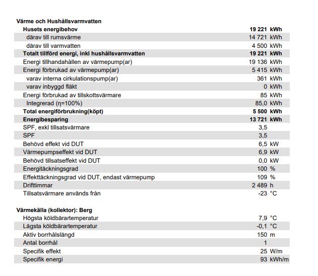 Energibesparingskalkyl med olika värden som husets energibehov och värmepumpseffektivitet.