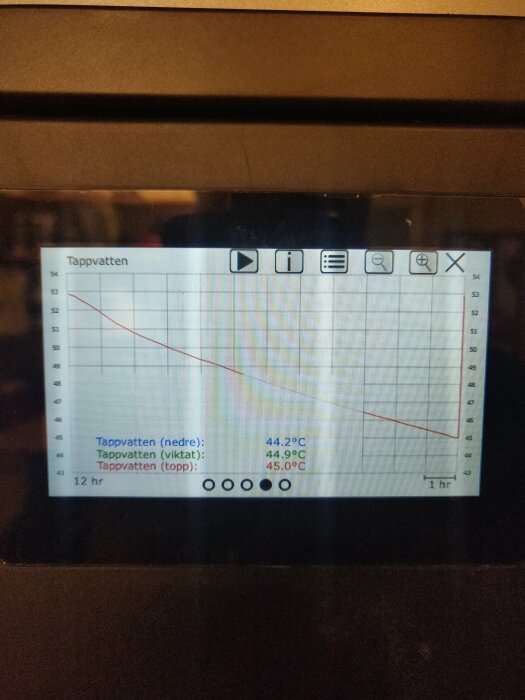 Termisk bild av värmepumpens temperaturdiagram med värden för tappvatten.