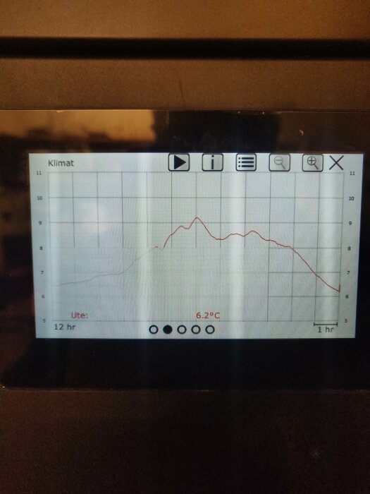 Skärmvisning av värmepumpens klimatdiagram med temperaturkurva och noteringen 6.2°C utomhus.
