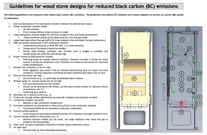 Dokument med riktlinjer och diagram för vedspisdesign som minskar svartkol (BC) utsläpp, med numrerade anvisningar och illustration.
