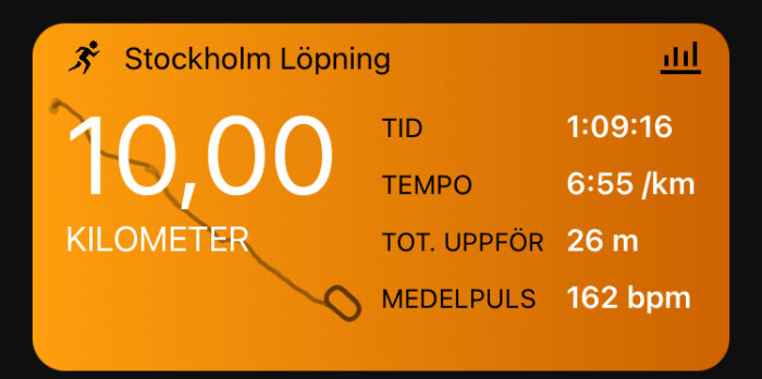 Löpningsapp skärm med statistik för 10 km löpning i Stockholm inklusive tid, tempo, höjd och medelpuls.