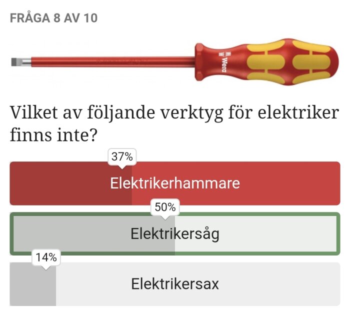 Quizresultat som visar felaktigt verktyg för elektriker: "Elektrikersåg" markerad som inte existerande.