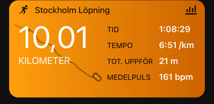 Skärmdump av löpningsapp med statistik: 10,01 km, tid 1:08:29, tempo 6:51/km, total uppför 21 m, medelpuls 161 bpm.