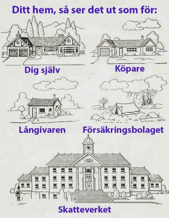 Illustrationer som visar olika perspektiv på ett hus: ägarens vackra hem, enklare för köpare, ruin för långivare, tält för försäkring, slott för Skatteverket.