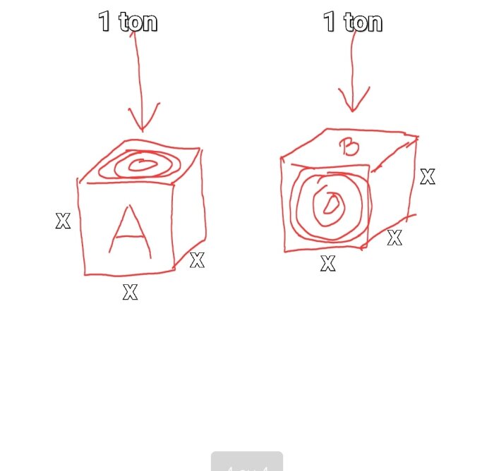 Två handritade kuber med bokstäverna A och B under 1 tons tryck, ifrågasätter vilken som är starkast.