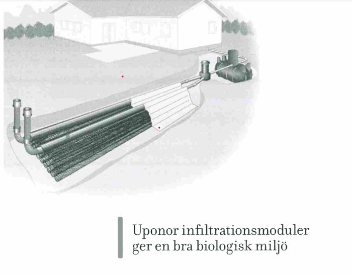 Illustration av Uponor infiltrationsmoduler för biologiskt avloppssystem nära en byggnad.