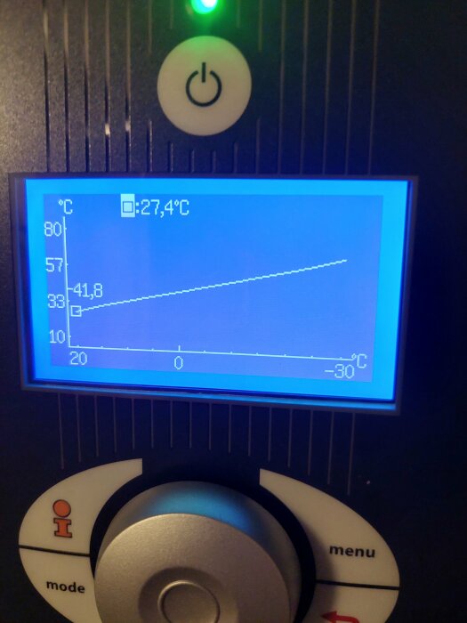 Skärm av IVT bergvärmepump visar värmekurva med aktuell temperatur 27,4°C, indikation om möjligt för högt inställd värme.