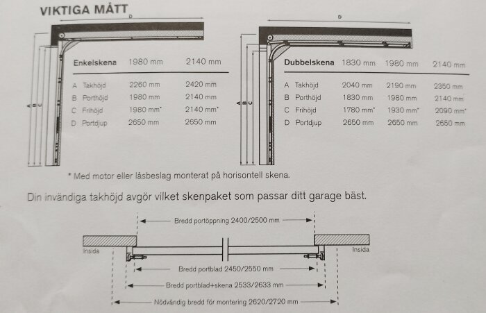 Monteringsinstruktioner för garagedörr med mått för enkel och dubbel skena samt breddportöppning.