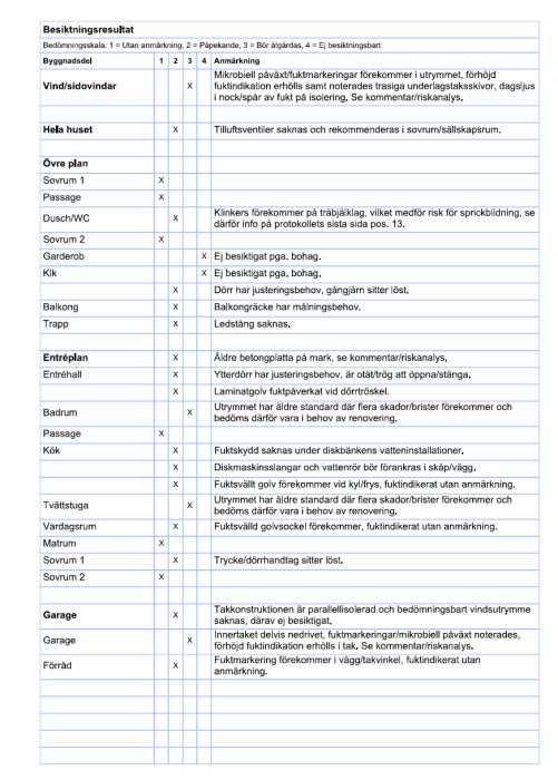Besiktningsprotokoll för ett hus med noteringar om mikrobiell påväxt, saknade tilluftsventiler och behov av renovering.