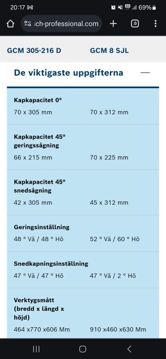 Skärmklipp jämför tekniska specifikationer mellan två kap- och geringssågar.