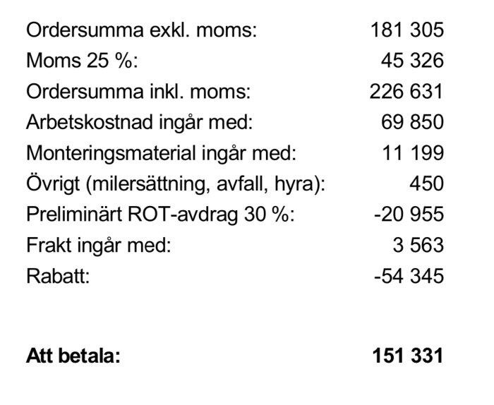 Offert för byte av fönster och dörrar med posterna ordervärde, moms, arbetskostnad, material, ROT-avdrag, frakt och rabatt, totalt 151 331 kr.