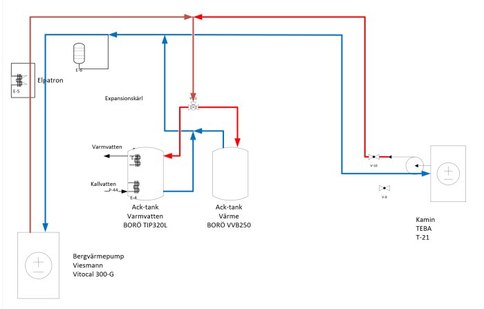 Skiss av värmesystem som visar koppling av Viessmann Vitocal bergvärmepump till acktankar och TEBA T-21 kamin.